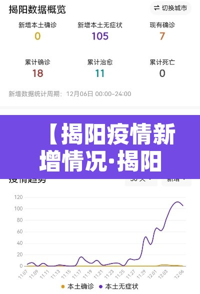 【揭阳疫情新增情况·揭阳疫情最新消息2020】