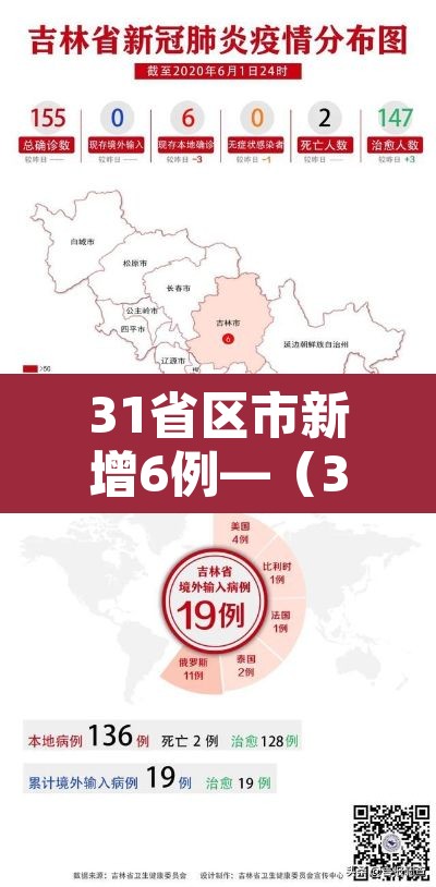 31省区市新增6例—（31省区市新增本土确诊6例疫情）
