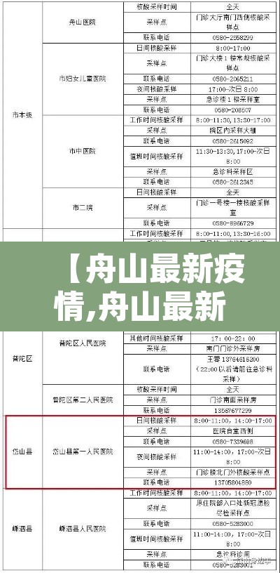 【舟山最新疫情,舟山最新疫情情况】 【舟山最新疫情,舟山最新疫情情况】