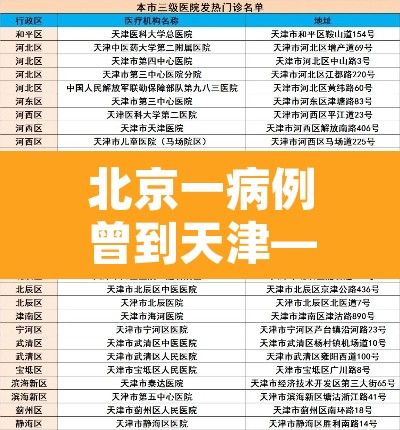 北京一病例曾到天津—（北京一确诊病例曾到天津）