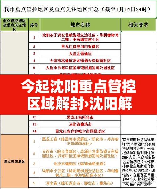 今起沈阳重点管控区域解封›沈阳解除封闭