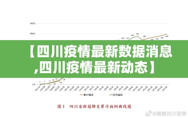 【四川疫情最新数据消息,四川疫情最新动态】