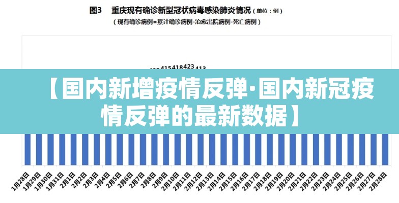 【国内新增疫情反弹·国内新冠疫情反弹的最新数据】 【国内新增疫情反弹·国内新冠疫情反弹的最新数据】