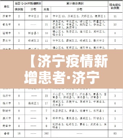 【济宁疫情新增患者·济宁疫情通报】