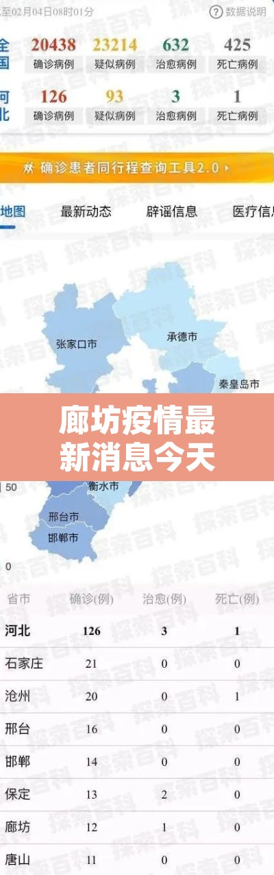 廊坊疫情最新消息今天›廊坊疫情最新通告 廊坊疫情最新消息今天›廊坊疫情最新通告