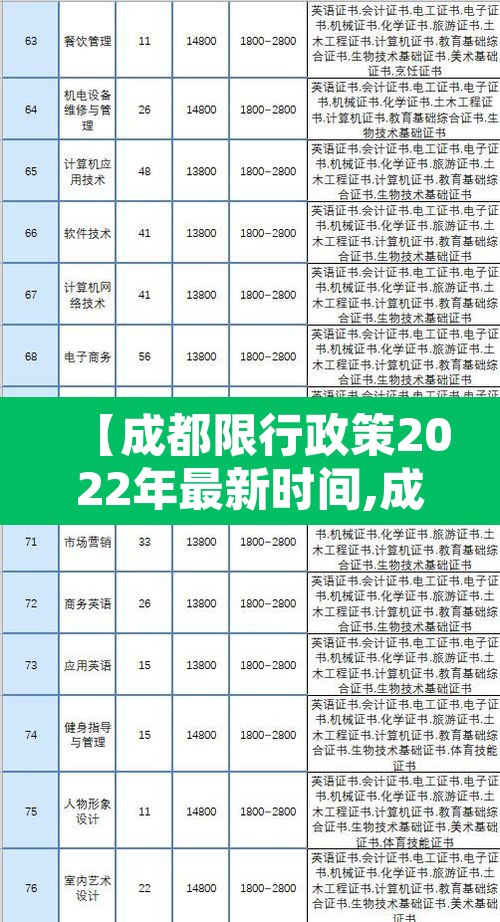 【成都限行政策2022年最新时间,成都限行范围最新规定2020】 【成都限行政策2022年最新时间,成都限行范围最新规定2020】