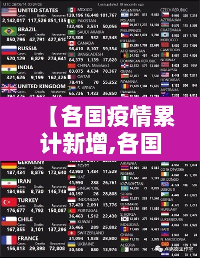 【各国疫情累计新增,各国疫情累计新增多少例】