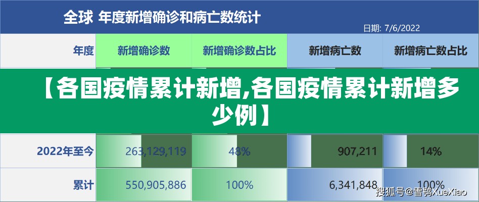 【各国疫情累计新增,各国疫情累计新增多少例】
