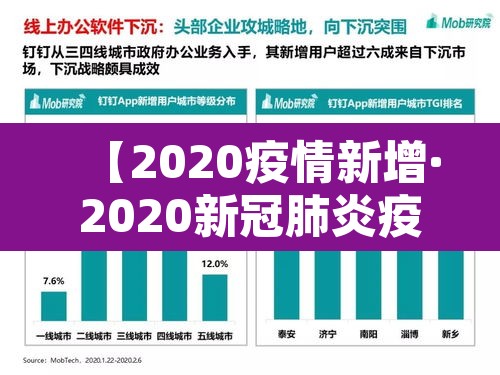 【2020疫情新增·2020新冠肺炎疫情情况】