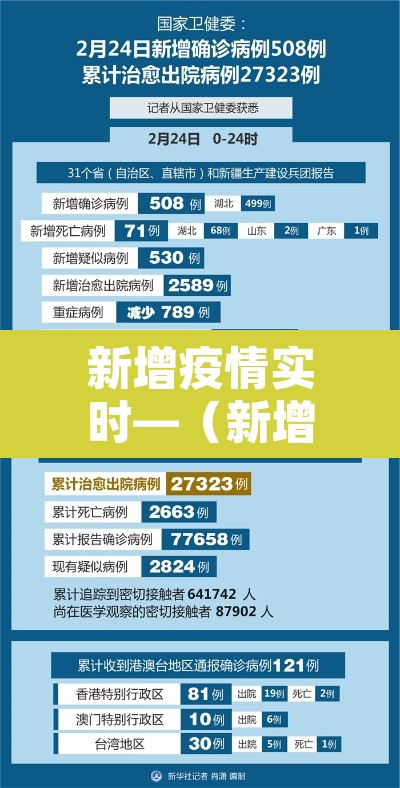 新增疫情实时—（新增疫情动态）