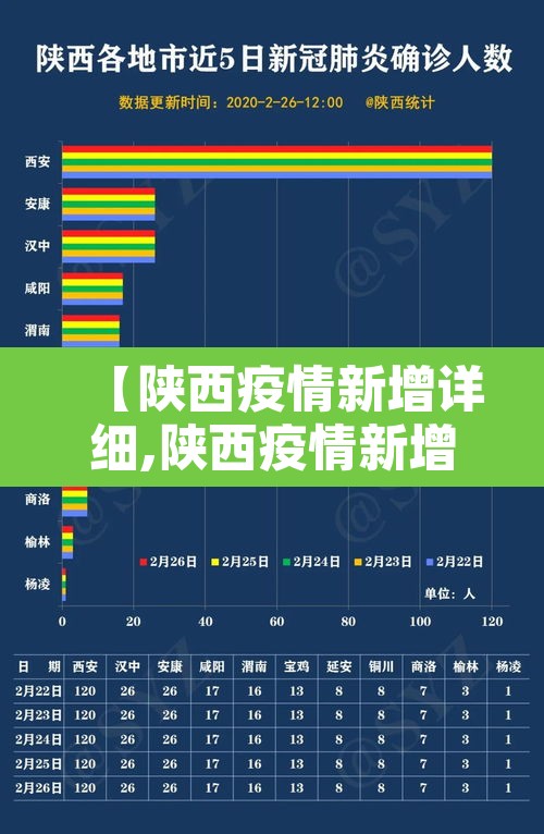 【陕西疫情新增详细,陕西疫情新增病例详情】