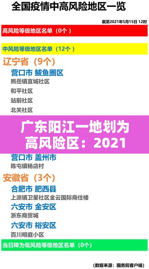 广东阳江一地划为高风险区：2021年广东阳江疫情风险等级