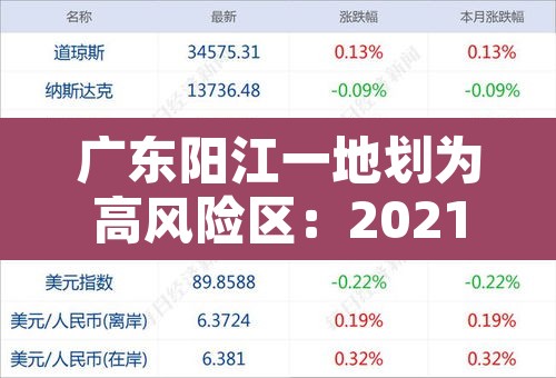 广东阳江一地划为高风险区：2021年广东阳江疫情风险等级