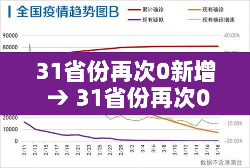 31省份再次0新增 → 31省份再次0新增6