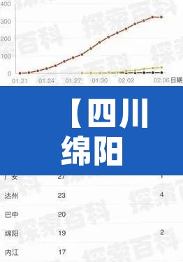 【四川绵阳疫情最新消息今天新增·四川绵阳新冠状病毒最新疫情】