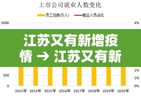江苏又有新增疫情 → 江苏又有新增疫情的地方吗