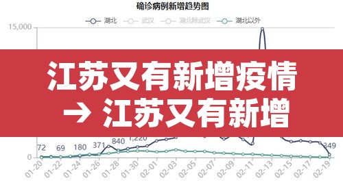江苏又有新增疫情 → 江苏又有新增疫情的地方吗