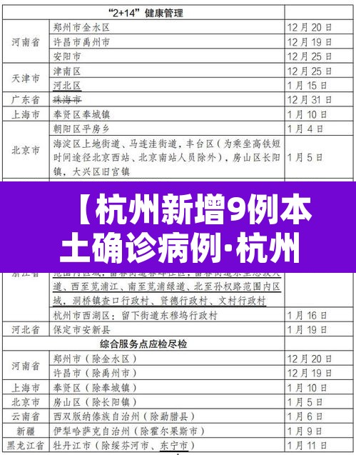 【杭州新增9例本土确诊病例·杭州新增本土确诊病例2例】