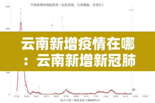 云南新增疫情在哪:云南新增新冠肺炎是哪个地方 云南新增疫情在哪:云南新增新冠肺炎是哪个地方