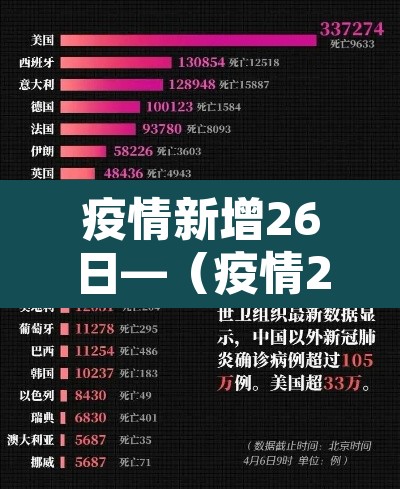 疫情新增26日—（疫情26日最新消息）