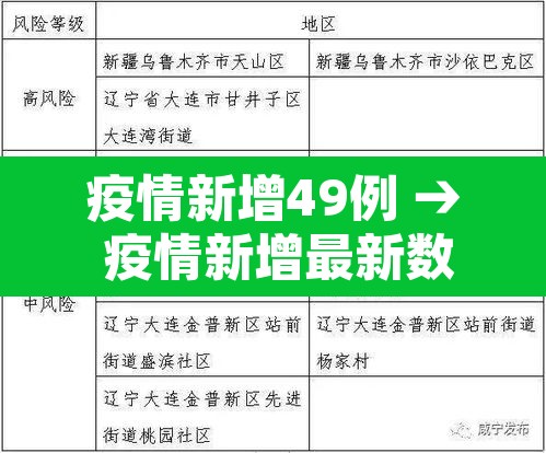 疫情新增49例 → 疫情新增最新数据统计