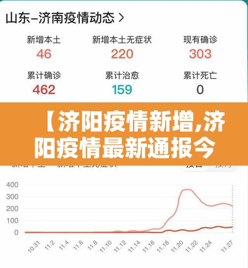 【济阳疫情新增,济阳疫情最新通报今天】
