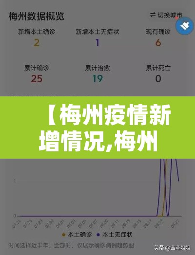 【梅州疫情新增情况,梅州疫情最新通报】