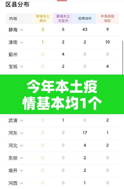 今年本土疫情基本均1个月左右清零 → 本轮疫情清零