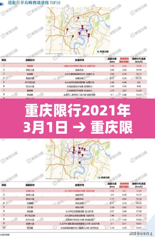 重庆限行2021年3月1日 → 重庆限行时间2021年5月