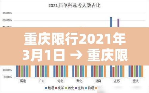 重庆限行2021年3月1日 → 重庆限行时间2021年5月