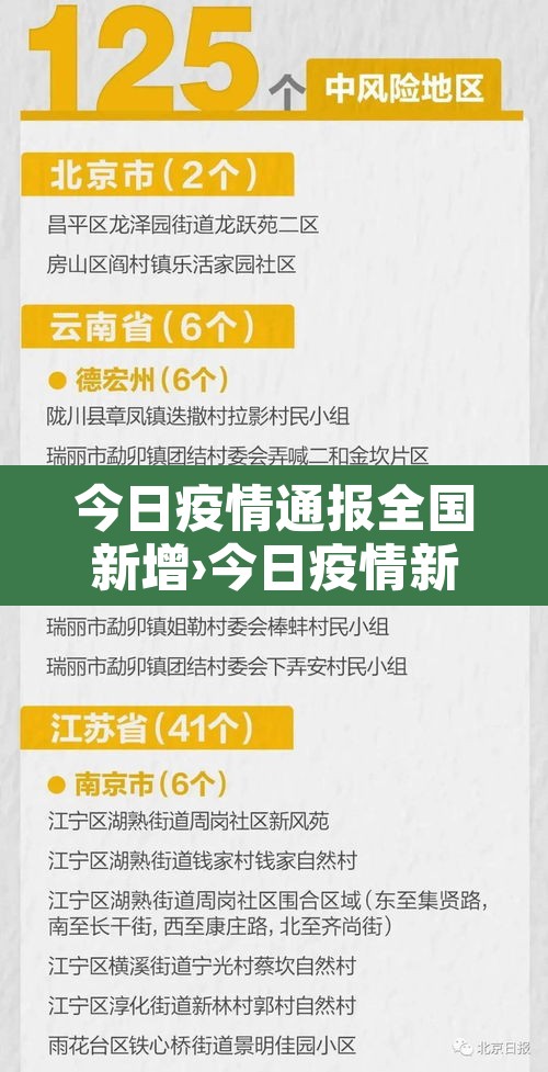 今日疫情通报全国新增›今日疫情新增情况 全国