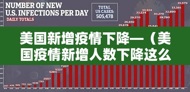 美国新增疫情下降—(美国疫情新增人数下降这么快?) 美国新增疫情下降—(美国疫情新增人数下降这么快?)