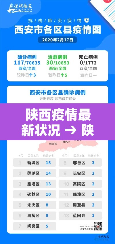 陕西疫情最新状况 → 陕西疫情最新情况发布