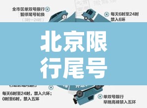 北京限行尾号2023年3月份›北京限行3月23日