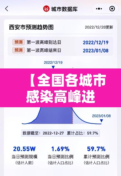 【全国各城市感染高峰进度,全国感染地区】