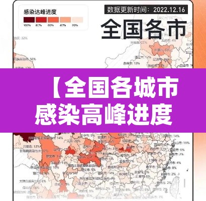 【全国各城市感染高峰进度,全国感染地区】