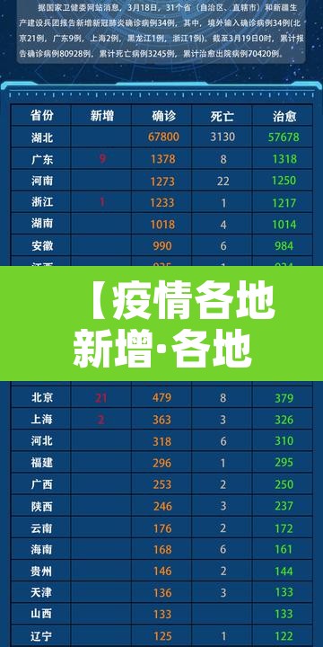 【疫情各地新增·各地新冠疫情统计】