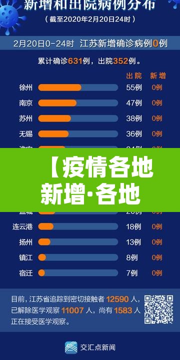 【疫情各地新增·各地新冠疫情统计】