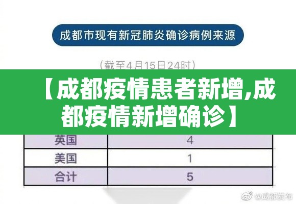 【成都疫情患者新增,成都疫情新增确诊】 【成都疫情患者新增,成都疫情新增确诊】