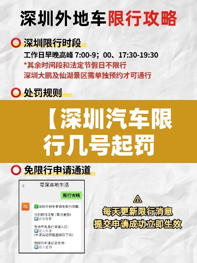 【深圳汽车限行几号起罚,深圳车限行是什么时间至什么时间】