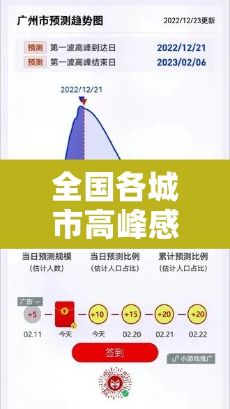 全国各城市高峰感染进度›最新疫情感染城市排名