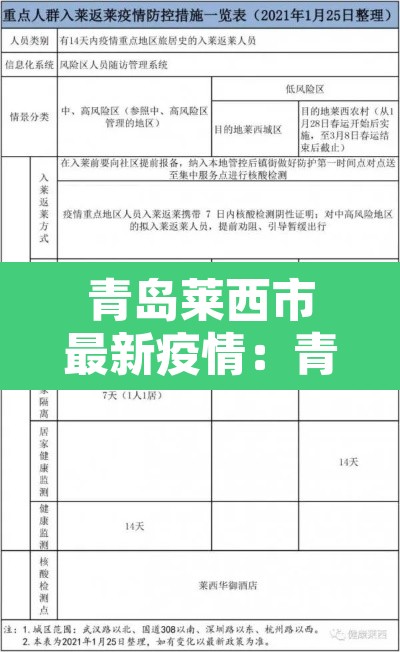 青岛莱西市最新疫情：青岛莱西疫情最新消息2020
