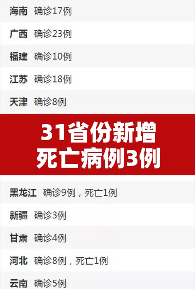 31省份新增死亡病例3例 → 各省新冠死亡