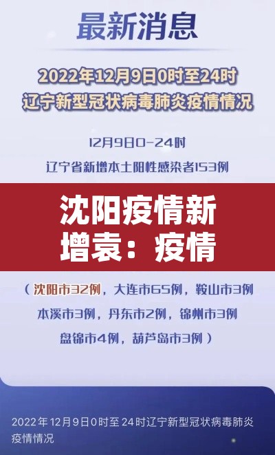 沈阳疫情新增袁：疫情 沈阳 新增