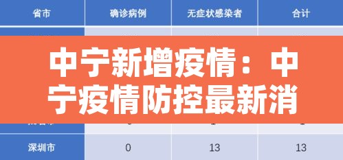 中宁新增疫情：中宁疫情防控最新消息
