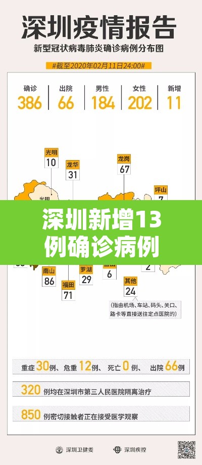 深圳新增13例确诊病例：深圳新增确诊疫情公布