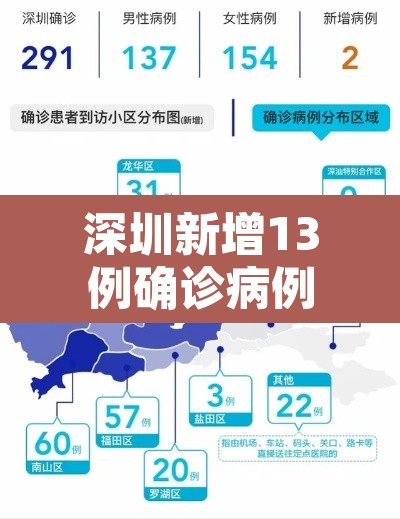 深圳新增13例确诊病例：深圳新增确诊疫情公布