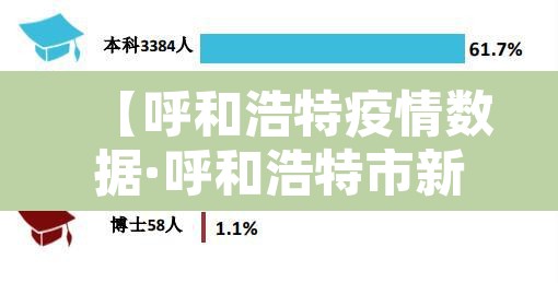 【呼和浩特疫情数据·呼和浩特市新冠肺炎疫情实时动态】 【呼和浩特疫情数据·呼和浩特市新冠肺炎疫情实时动态】