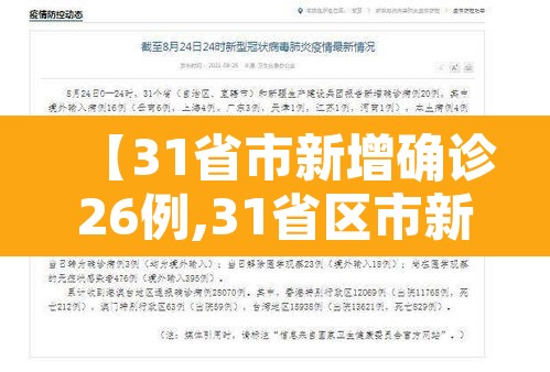 【31省市新增确诊26例,31省区市新增确诊96例】
