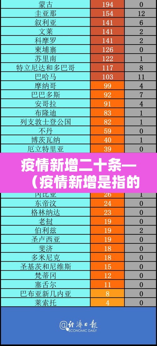 疫情新增二十条—(疫情新增是指的是几天) 疫情新增二十条—(疫情新增是指的是几天)
